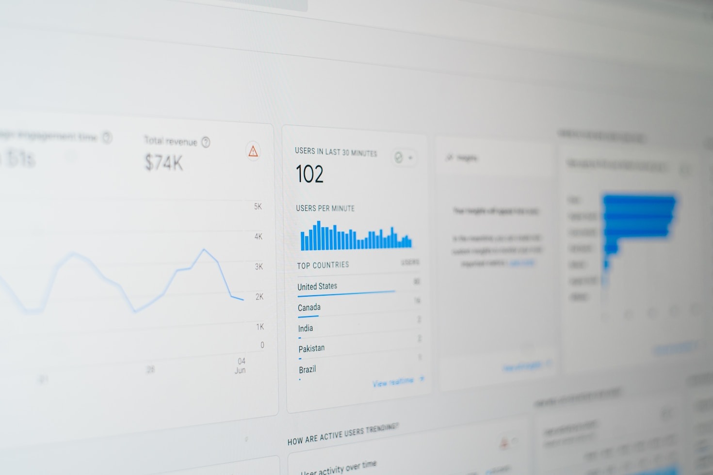 Entrepreneurial Insights into YouTube Advertising